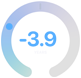 Health Age of 3.9 years younger